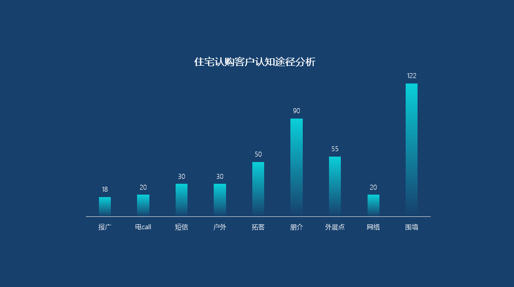 ppt效果选项自顶部怎么设置