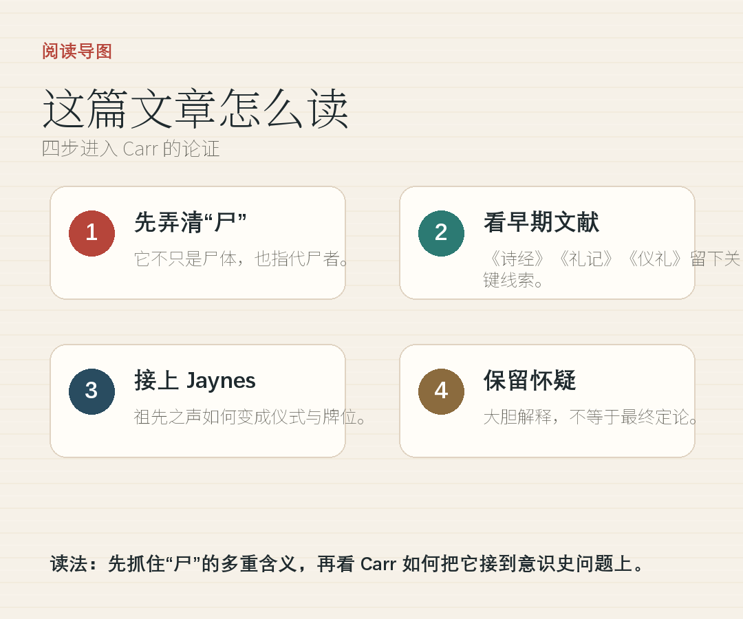 From a "corpse" to a tablet: How did early Chinese ancestors speak through living people?