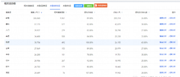 淘宝上怎么开店流程图