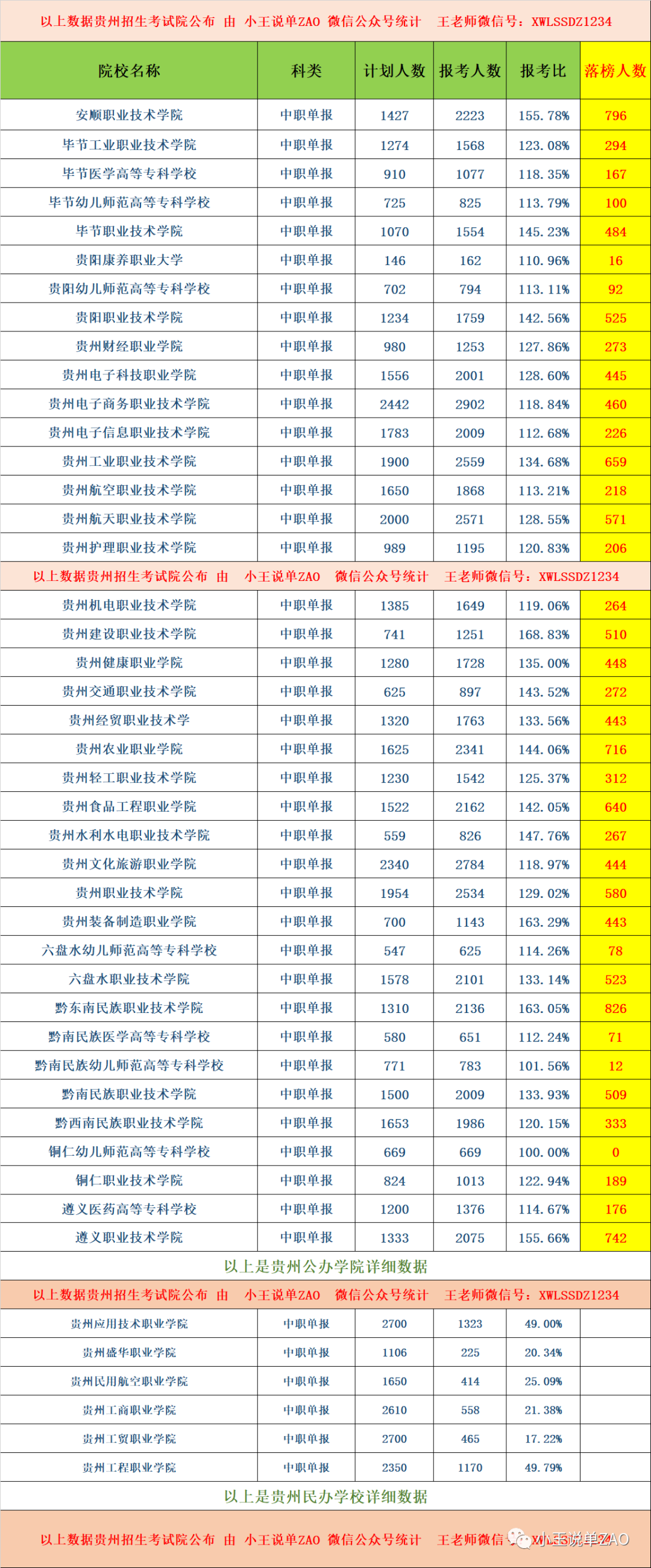 黔南民族師范學院2021錄取_2024年黔南民族師范學院錄取分數線及要求_黔南民族師范學院錄取位次