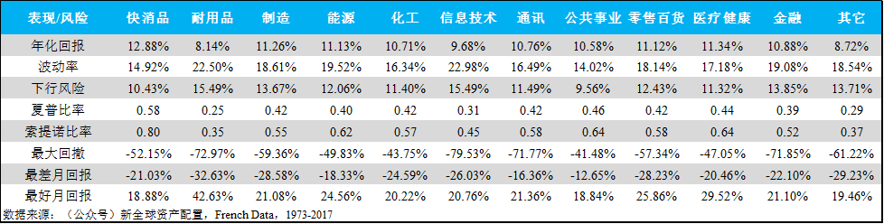 方差越小越稳定吗_方差稳定变换怎么得到的_方差越小稳定性越大