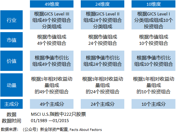 方差越小越稳定吗_方差稳定变换怎么得到的_方差越小稳定性越大