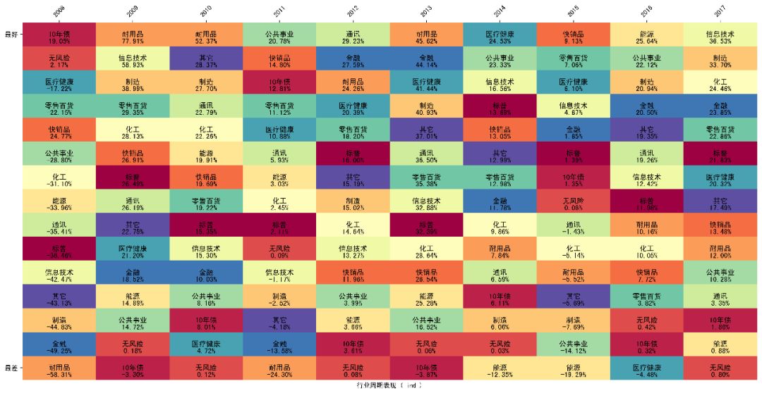 方差越小越稳定吗_方差稳定变换怎么得到的_方差越小稳定性越大