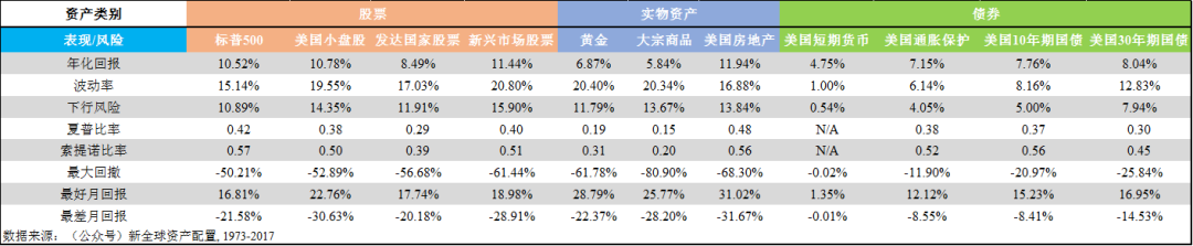 方差稳定变换怎么得到的_方差越小稳定性越大_方差越小越稳定吗