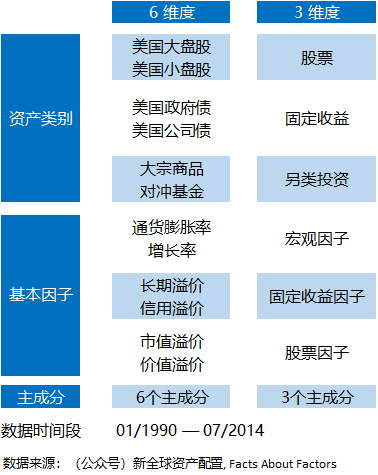 方差稳定变换怎么得到的_方差越小越稳定吗_方差越小稳定性越大