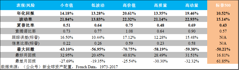 方差越小越稳定吗_方差稳定变换怎么得到的_方差越小稳定性越大