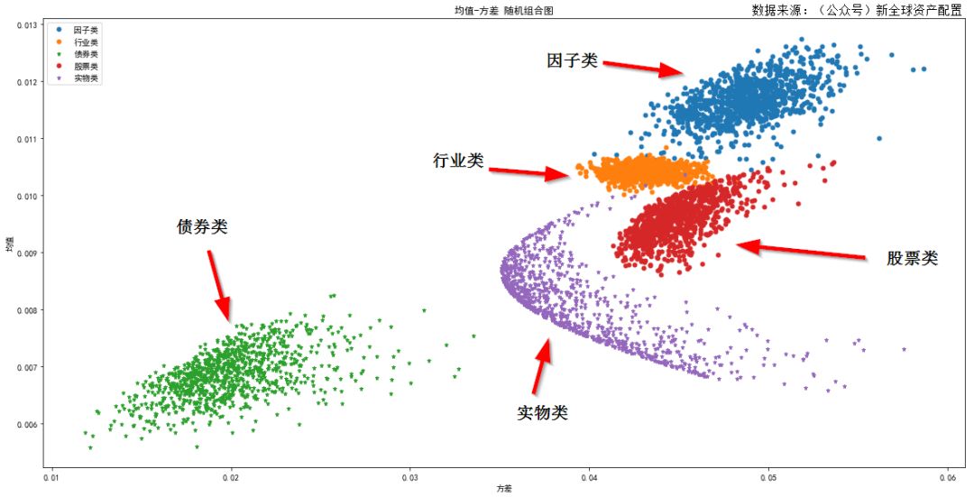 方差越小稳定性越大_方差稳定变换怎么得到的_方差越小越稳定吗