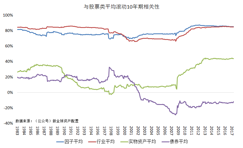 方差越小稳定性越大_方差稳定变换怎么得到的_方差越小越稳定吗