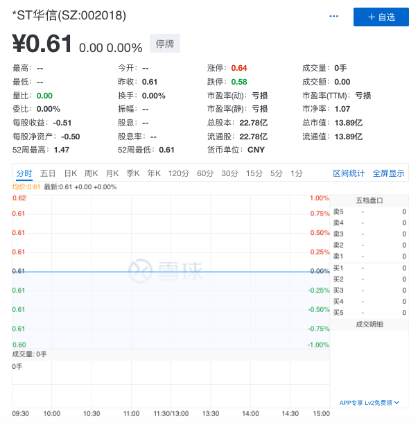 ST华信临退市 凤凰金融兑付再生波折