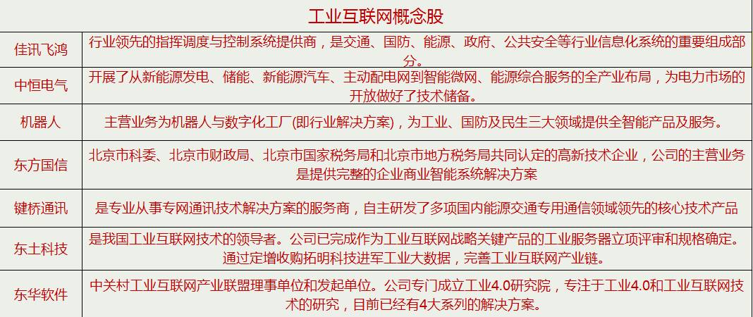工业互联网相关概念股