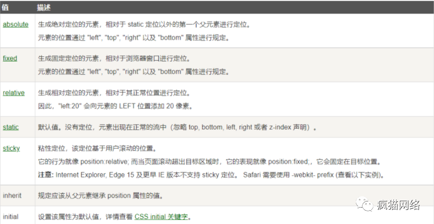 图21–通过前端JS到后台文件上传html实战–seo优化_前端开发_渗透技术