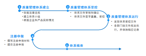 淘宝开店心得和经验_没销售经验想做销售可以做什么_医疗设备销售经验心得