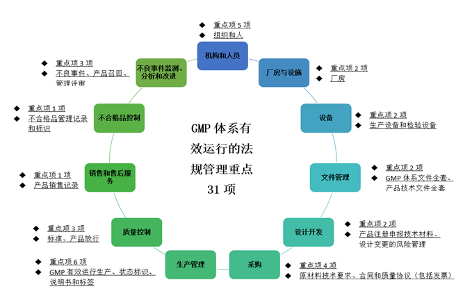 淘宝开店心得和经验_医疗设备销售经验心得_没销售经验想做销售可以做什么