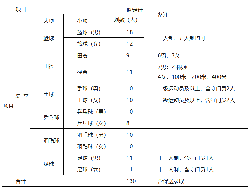 安徽省武术专业队_安徽省武术运动管理中心_安徽2024运动训练、武术与民族传统体育专业报名时间安排