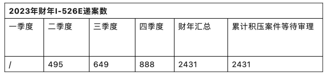 2024年EB-5趋势，别等了，错过就是一辈子！