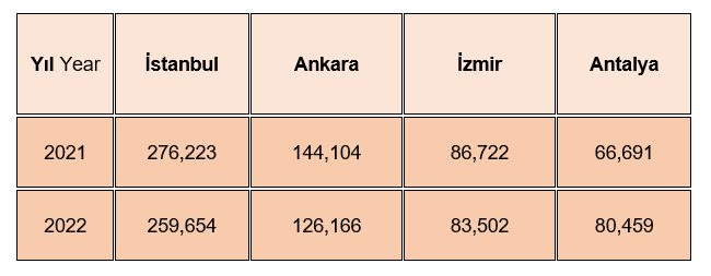 土耳其购房：最热门投资区位千万不可错过！
