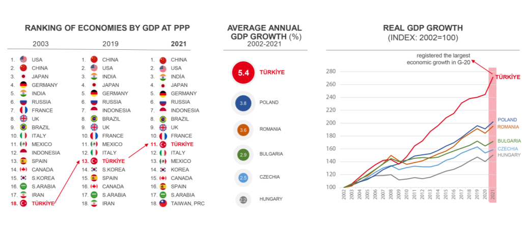 土耳其购房：最热门投资区位千万不可错过！