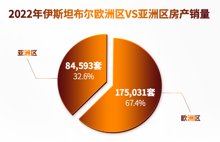 土耳其购房：最热门投资区位千万不可错过！