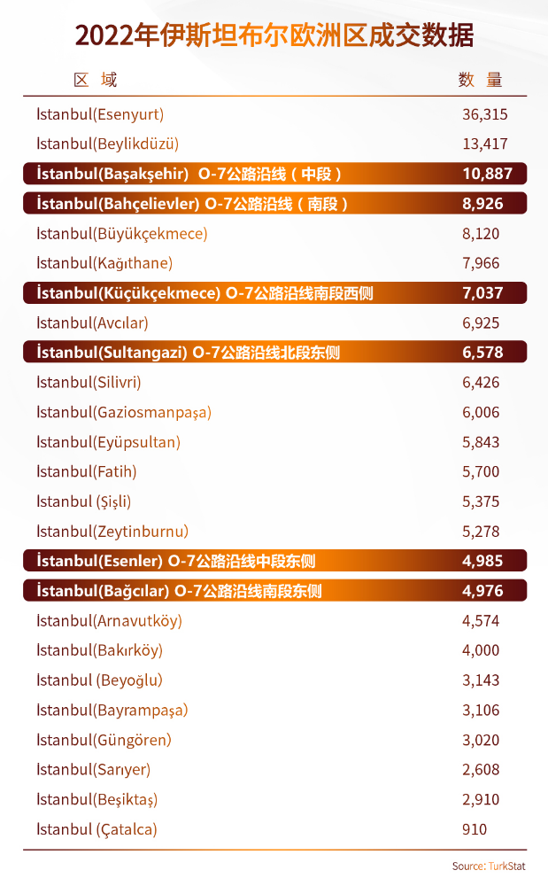 土耳其购房：最热门投资区位千万不可错过！