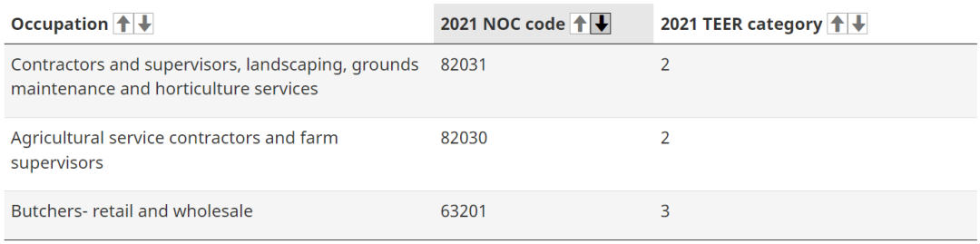 加拿大EE申请这五类申请人优势明显