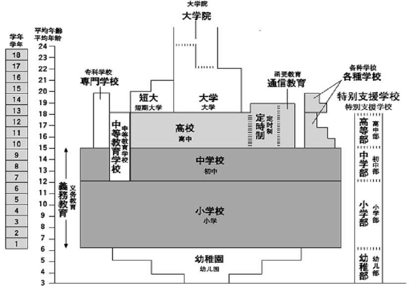 不入籍不能享受日本9年义务教育？NO！一张高级经营管理签证全搞定