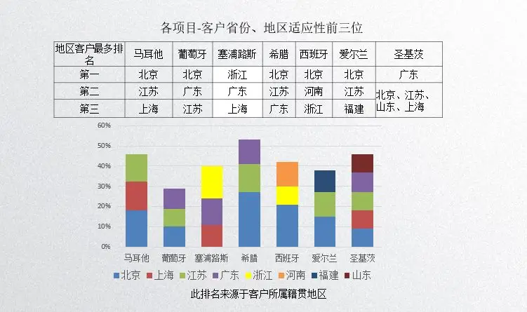 ���ɻ���2017ŷ��Ͷ����ҵ�����ݷ���