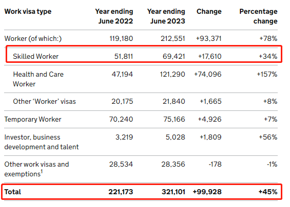 英国内政部公布2023年第二季度签证统计数据