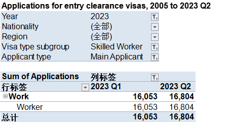 英国内政部公布2023年第二季度签证统计数据