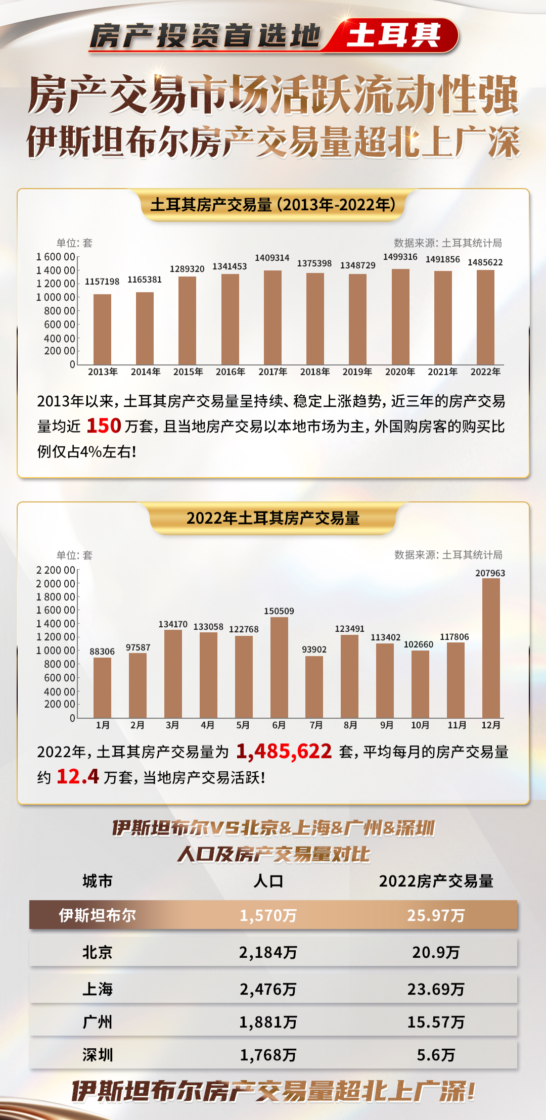 揭秘土耳其房产投资移民的优势