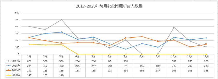 2020年葡萄牙投资移民交优秀答卷：第一季度累计投资额达1.2亿！