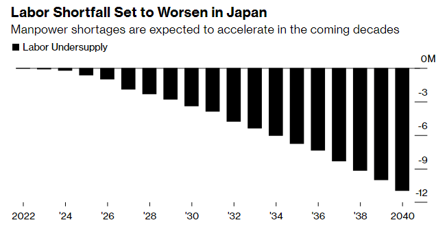 2023日本大门已开，移居获批数据惊人