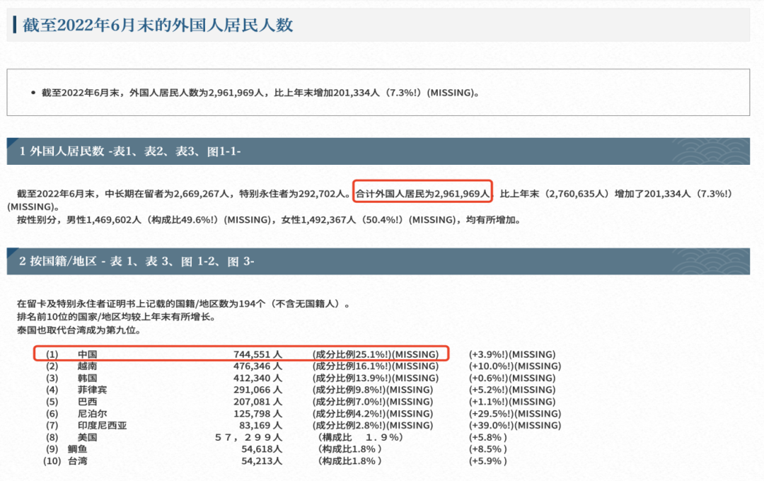 2023日本大门已开，移居获批数据惊人