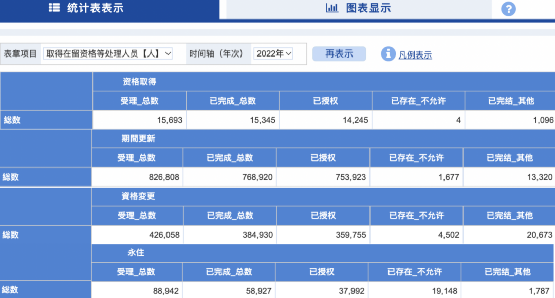 2023日本大门已开，移居获批数据惊人