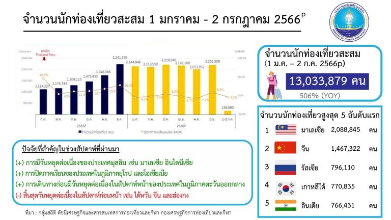 泰国房产火爆的原因