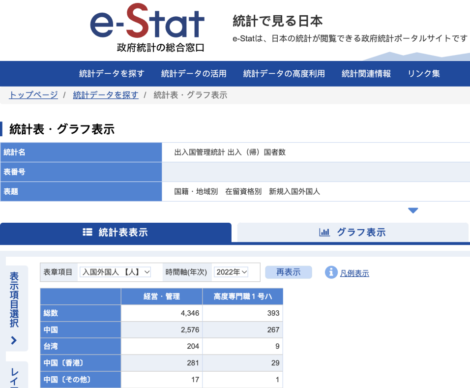 2023日本大门已开，移居获批数据惊人