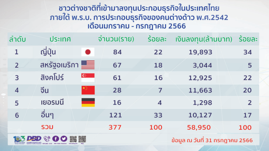 泰国房产火爆的原因