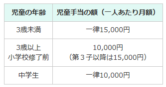 在日本持经验管理签证，从怀孕到育儿全攻略！