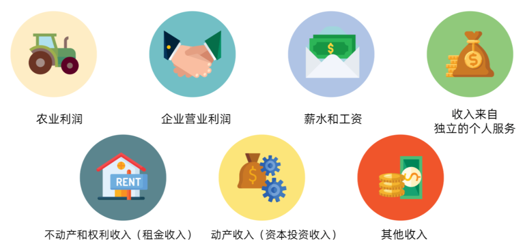 土耳其定居：聊聊土耳其的税收制度