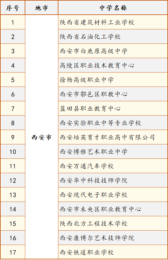 陜西省石油化工學(xué)校咋樣_陜西省石油化工學(xué)校_陜西省石油化工學(xué)校是公辦的嗎