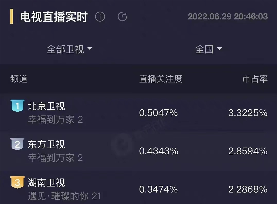 赵丽颖面相旺夫吗_赵丽颖的面相一看就很精明_赵丽颖的面相有福气