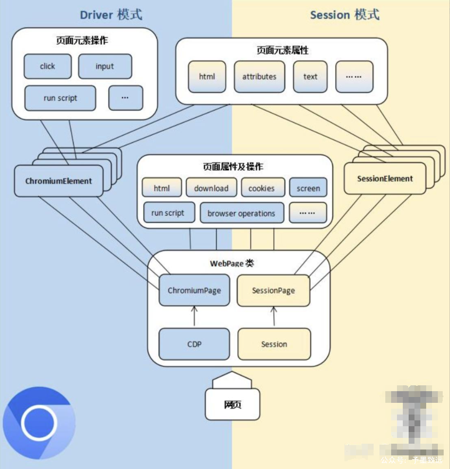 文章关联图片