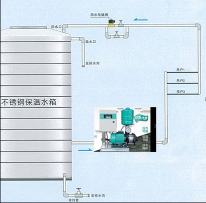 為什么鯤速暖通的熱泵熱水系統都做了熱水回水控制