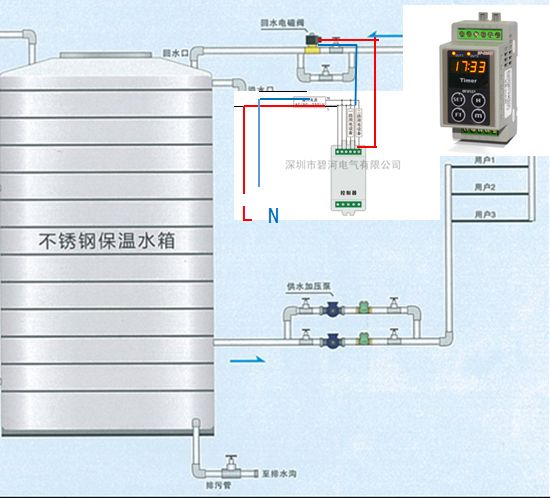 為什么鯤速暖通的熱泵熱水系統都做了熱水回水控制