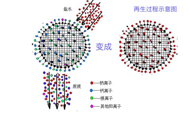 地暖，热水，空调，热泵如何有效防止和处理水垢