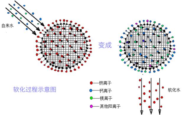 地暖，热水，空调，热泵如何有效防止和处理水垢