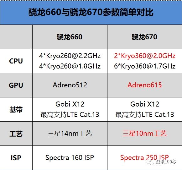 OPPO R17 Pro正式發布 科技 第6張