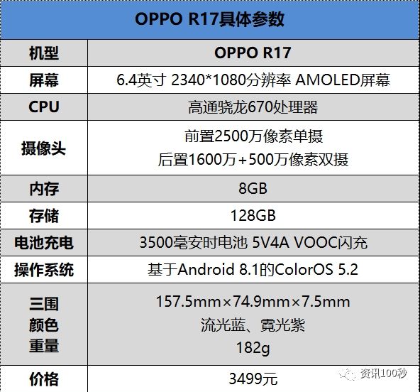 OPPO R17 Pro正式發布 科技 第7張