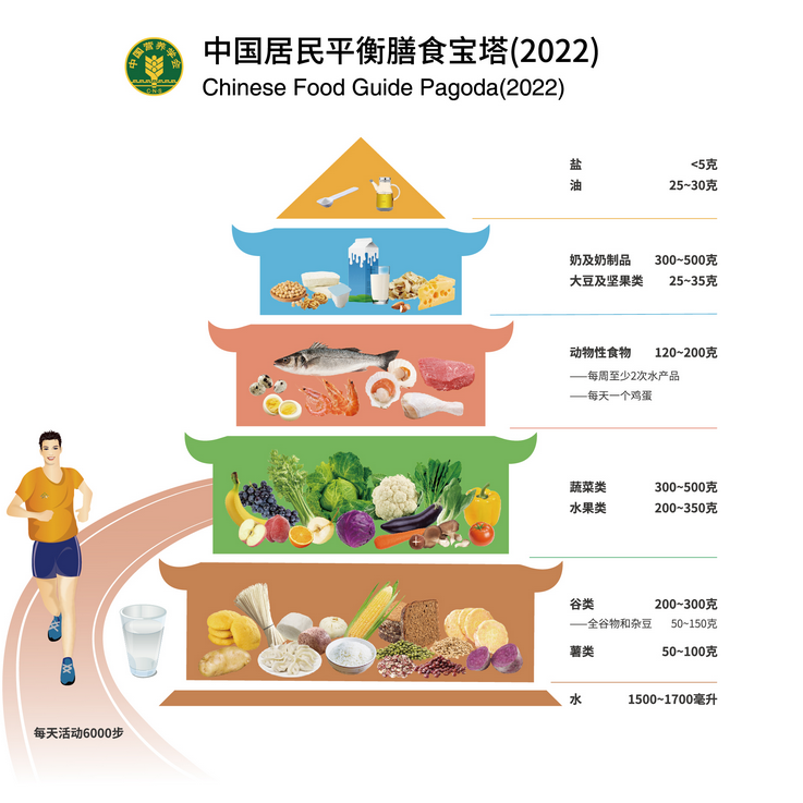 高考合理饮食记住3个别