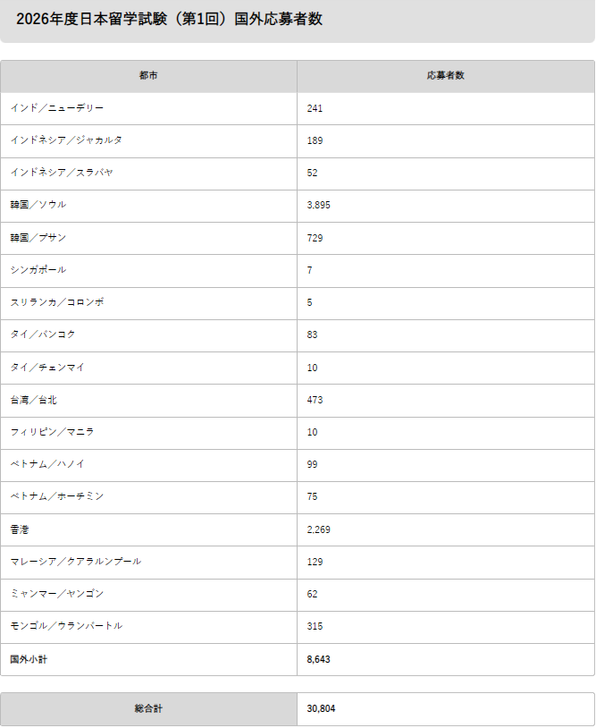新干线日本留学