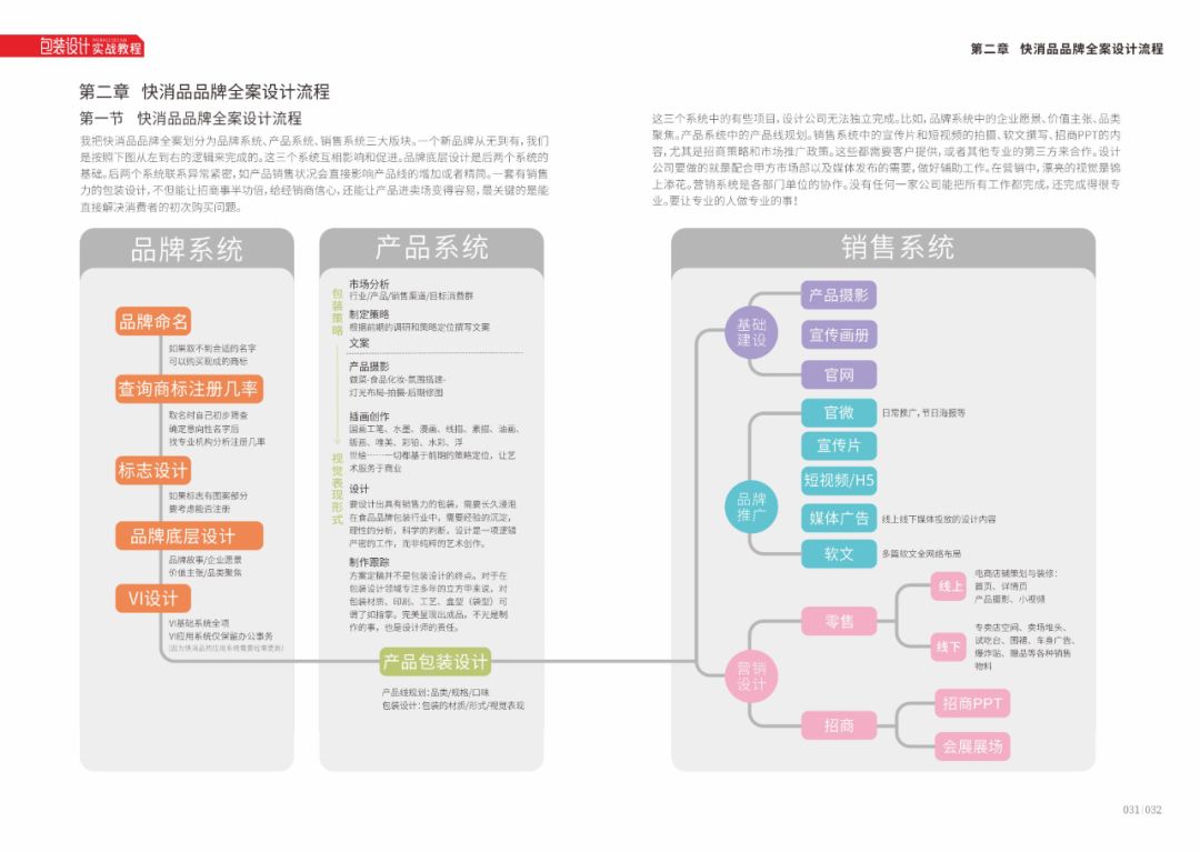 體檢封套印刷_包裝封套印刷_上海封套印刷